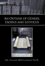 Outline of Genesis, Exodus and Leviticus