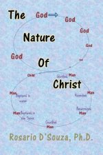 Nature of Christ