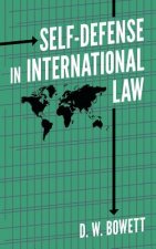 Self-Defense in International Law