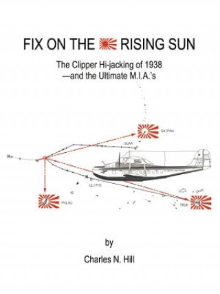 Fix on the Rising Sun