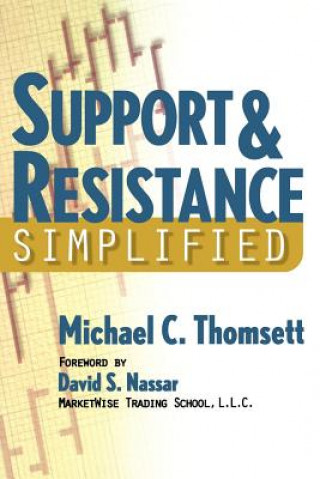 Support & Resistance Simplified