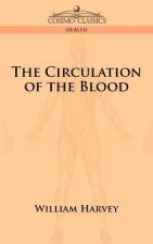 Circulation of the Blood