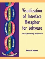 Visualization of Interface Metaphor for Software