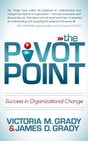 Pivot Point