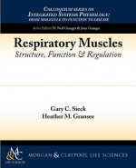 Respiratory Muscles