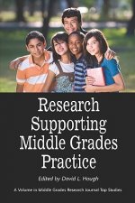 Research Supporting Middle Grades Practice (PB)