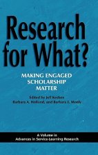 Research for What?