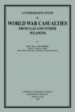 Comparative Study of World War Casualties from Gas and Other Weapons