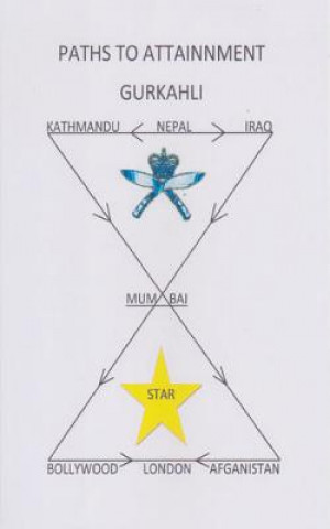 Paths to Attainment