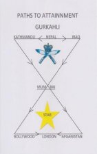 Paths to Attainment