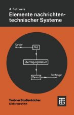 Elemente Nachrichtentechnischer Systeme