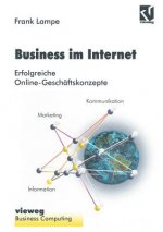 Business im Internet