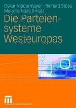 Parteiensysteme Westeuropas