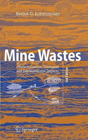 Mine Wastes