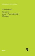 Rene Descartes