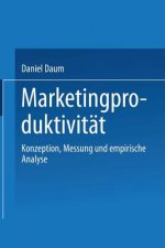 Marketingproduktivitat