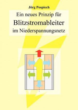 neues Prinzip fur Blitzstromableiter im Niederspannungsnetz