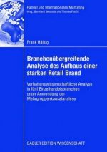 Branchenubergreifende Analyse Des Aufbaus Einer Starken Retail Brand