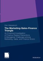 Marketing-Sales-Finance Triangle