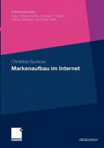 Markenaufbau Im Internet