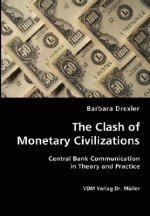 Clash of Monetary Civilizations