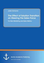 Effect of Solution Transition on Steering the Sales Force