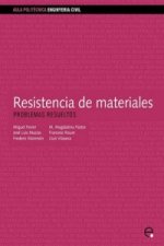 Resistencia de Materiales. Problemas Resueltos