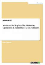 Interrelated role played by Marketing, Operations & Human Resources Functions