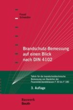 Brandschutz-Bemessung auf einen Blick nach Eurocodes und DIN 4102