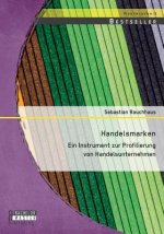 Handelsmarken
