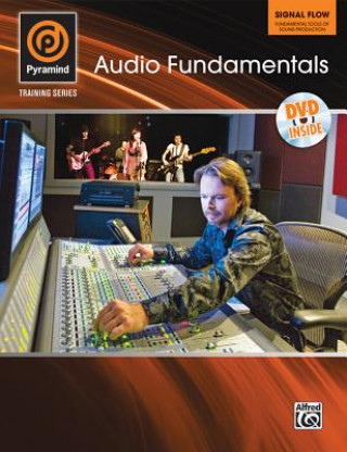 PYRAMIND RECORDING METHOD 1 WITH DVD