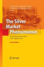 Silver Market Phenomenon