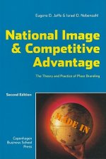 National Image & Competitive Advantages