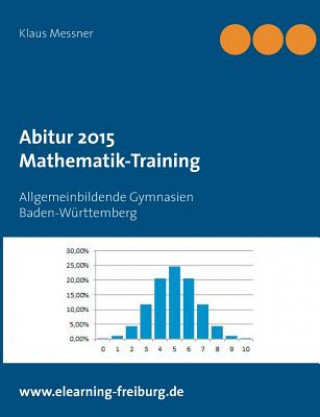 Abitur 2015