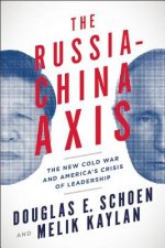 Russia-China Axis