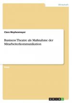 Business Theatre als Massnahme der Mitarbeiterkommunikation