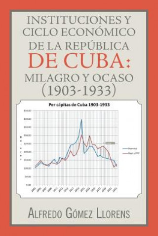 Instituciones y ciclo economico de la Republica de Cuba