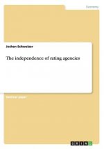 independence of rating agencies
