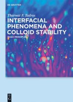 Interfacial Phenomena and Colloid Stability