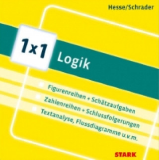 1x1 - Logik-Tests