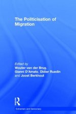 Politicisation of Migration