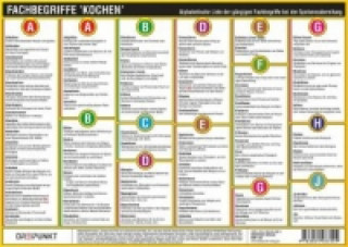 Fachbegriffe 'Kochen', Info-Tafel