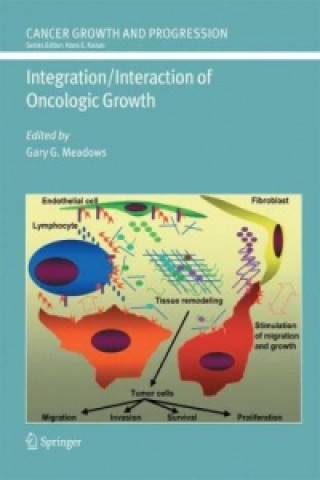 Integration/Interaction of Oncologic Growth