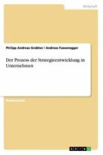 Prozess der Strategieentwicklung in Unternehmen