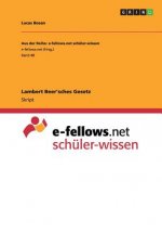 Lambert Beer'sches Gesetz