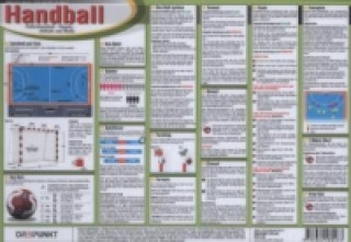 Handball, Info-Tafel