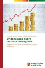 Evidenciacao sobre recursos intangiveis