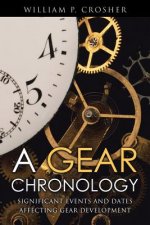 Gear Chronology