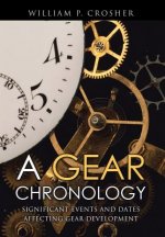 Gear Chronology