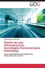 Diseno de una infraestructura tecnologica funcional para teletrabajo